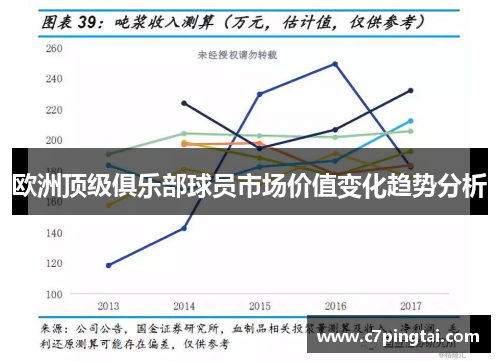 欧洲顶级俱乐部球员市场价值变化趋势分析