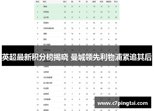 英超最新积分榜揭晓 曼城领先利物浦紧追其后